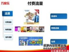 关于京东的免费流量和付费流量你知道多少？
