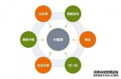 微信小程序开发运营需要注意哪些问题？