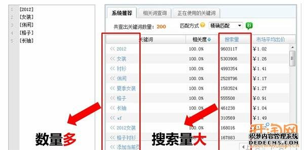 直通车关键词没有展现