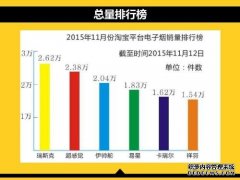如何提高基础销量?