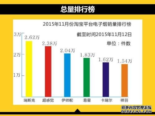 如何提高基础销量？